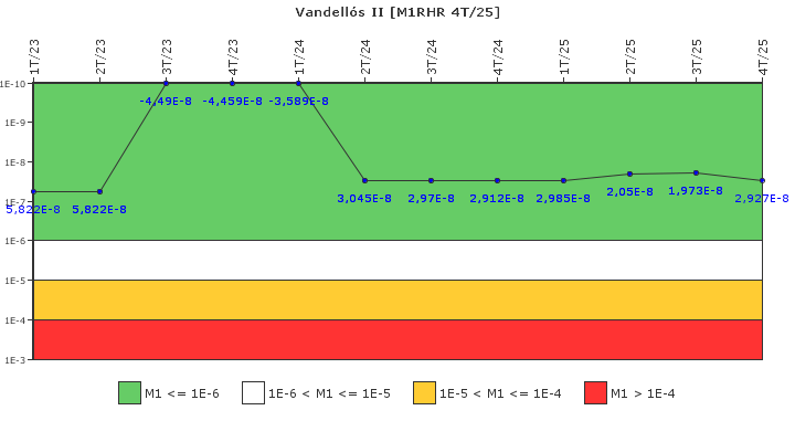 Vandell�s II: IFSM (Extracci�n de calor residual)