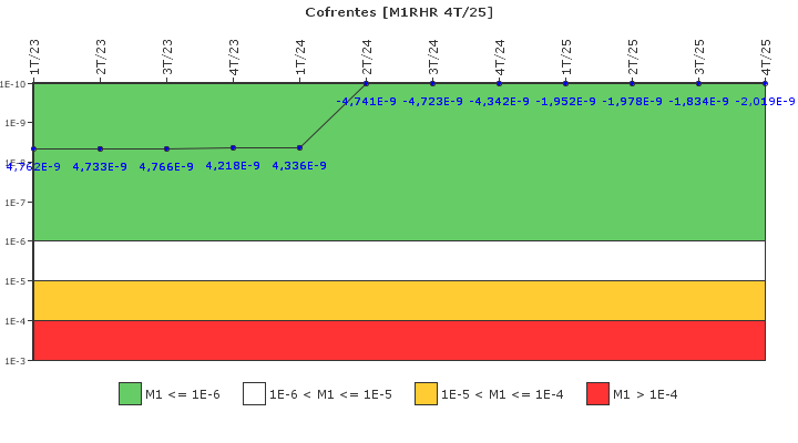 Cofrentes: IFSM (Extracci�n de calor residual)
