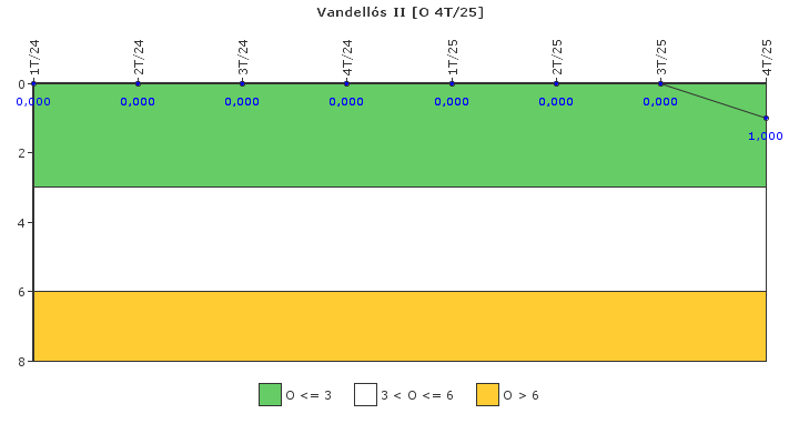 Vandell�s II: Efectividad del control de la exposici�n ocupacional