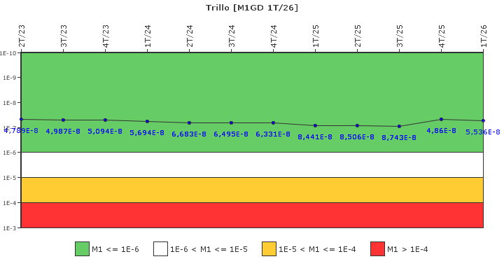 Trillo: IFSM (Generadores Diesel)