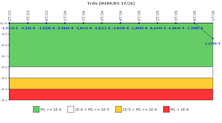 Trillo: IFSM (Agua de alimentaci�n auxiliar)