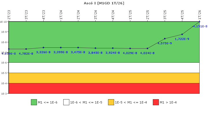 Asc� I: IFSM (Generadores Diesel)