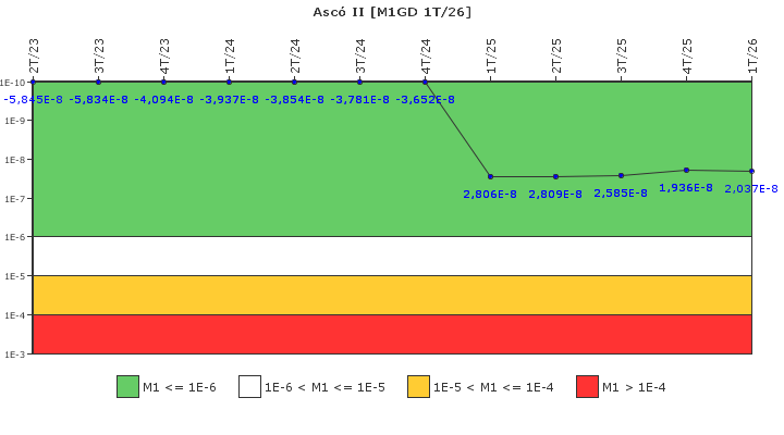 Asc� II: IFSM (Generadores Diesel)