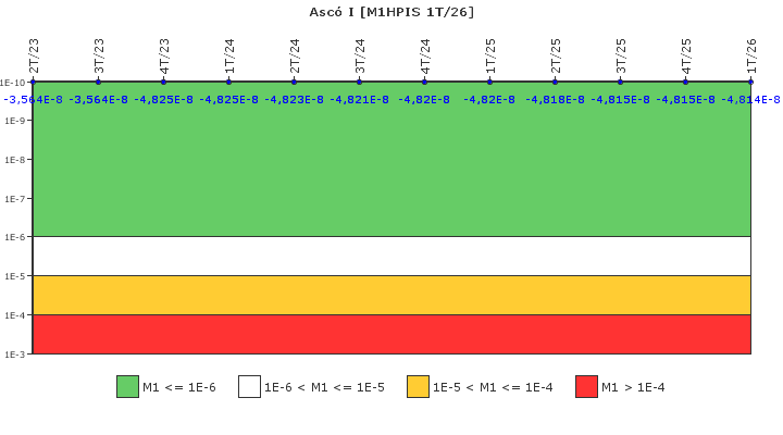 Asc� I: IFSM (Inyecci�n de alta presi�n)