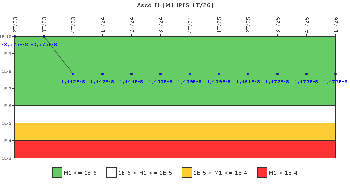 Asc� II: IFSM (Inyecci�n de alta presi�n)