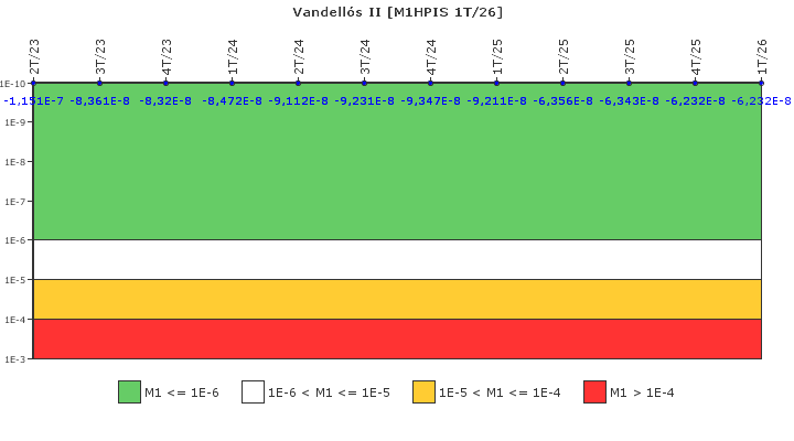 Vandell�s II: IFSM (Inyecci�n de alta presi�n)