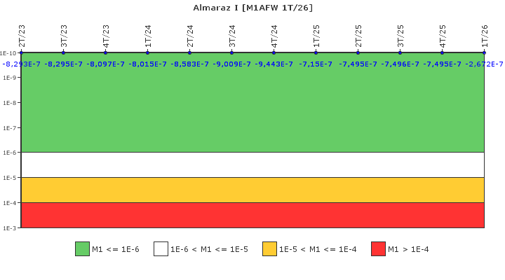 Almaraz I: IFSM (Agua de alimentaci�n auxiliar)