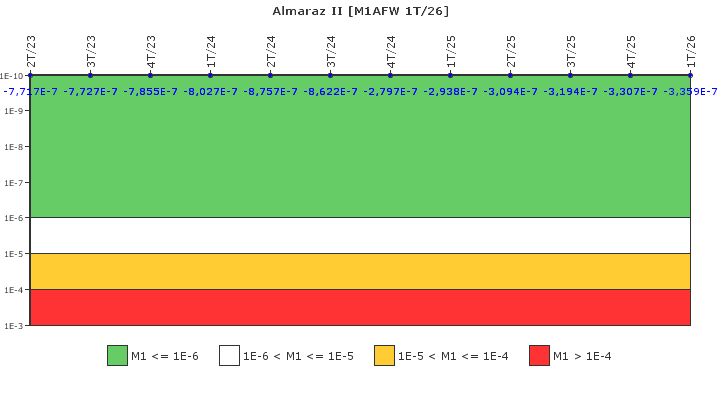 Almaraz II: IFSM (Agua de alimentaci�n auxiliar)