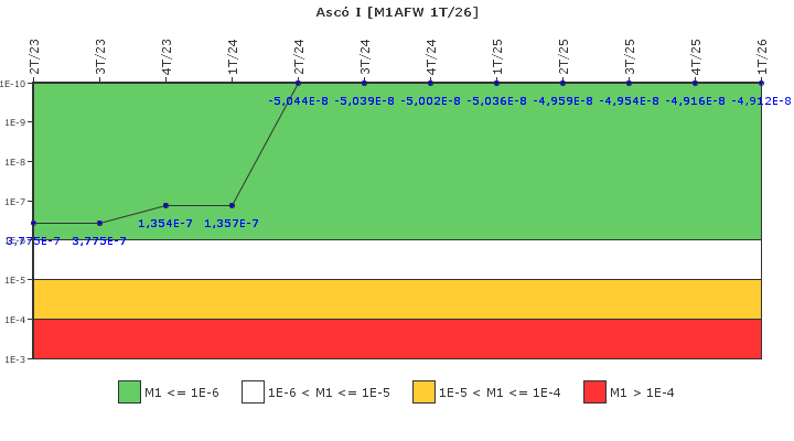 Asc� I: IFSM (Agua de alimentaci�n auxiliar)