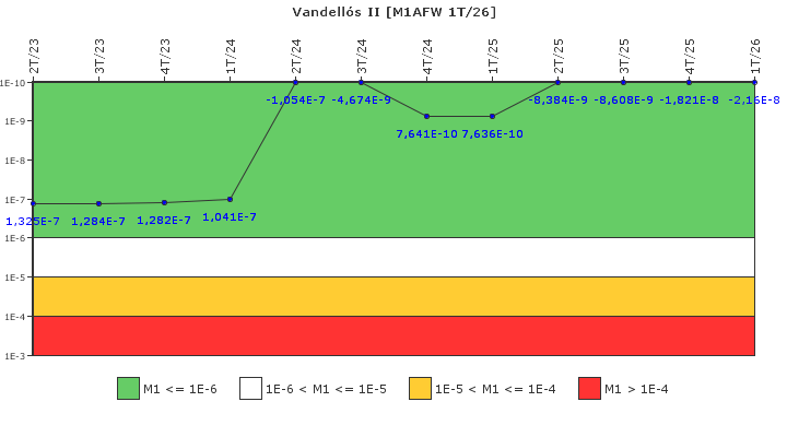 Vandell�s II: IFSM (Agua de alimentaci�n auxiliar)