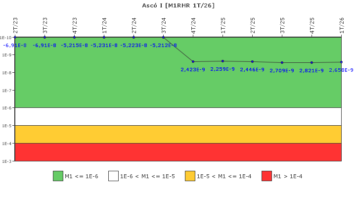 Asc� I: IFSM (Extracci�n de calor residual)