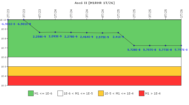 Asc� II: IFSM (Extracci�n de calor residual)