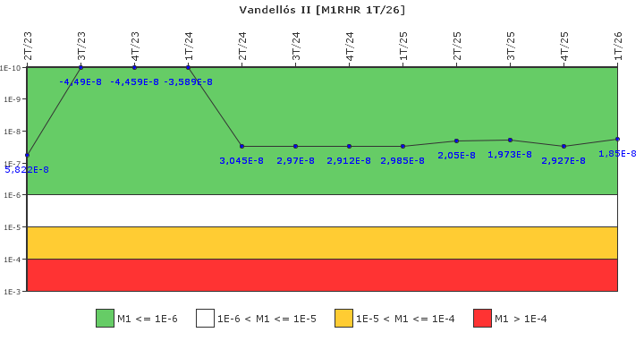 Vandell�s II: IFSM (Extracci�n de calor residual)