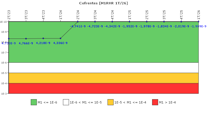 Cofrentes: IFSM (Extracci�n de calor residual)