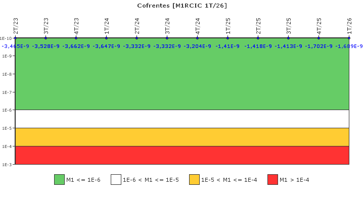 Cofrentes: IFSM (Refrigeraci�n de n�cleo aislado)