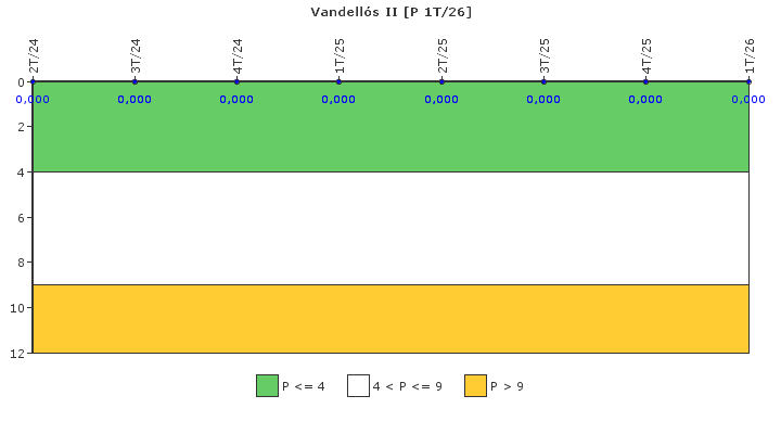 Vandell�s II: Control de efluentes radiactivos