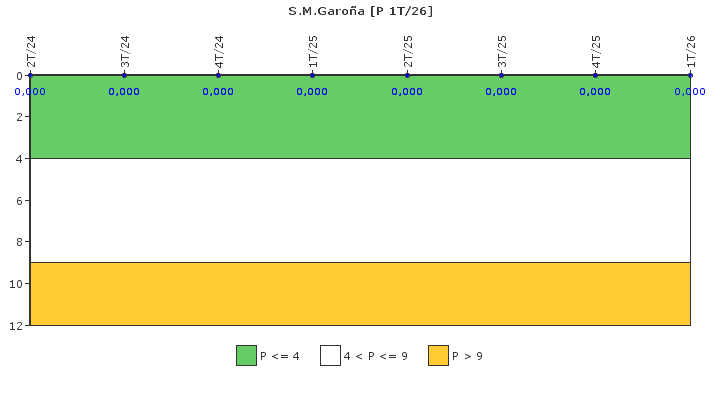 S.M.Garo�a: Control de efluentes radiactivos